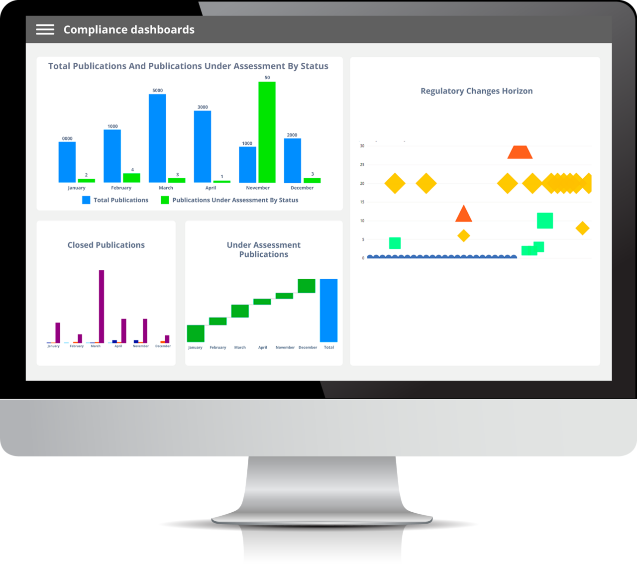 Compliance Dashboarding Fully customisable Reporting FinregE