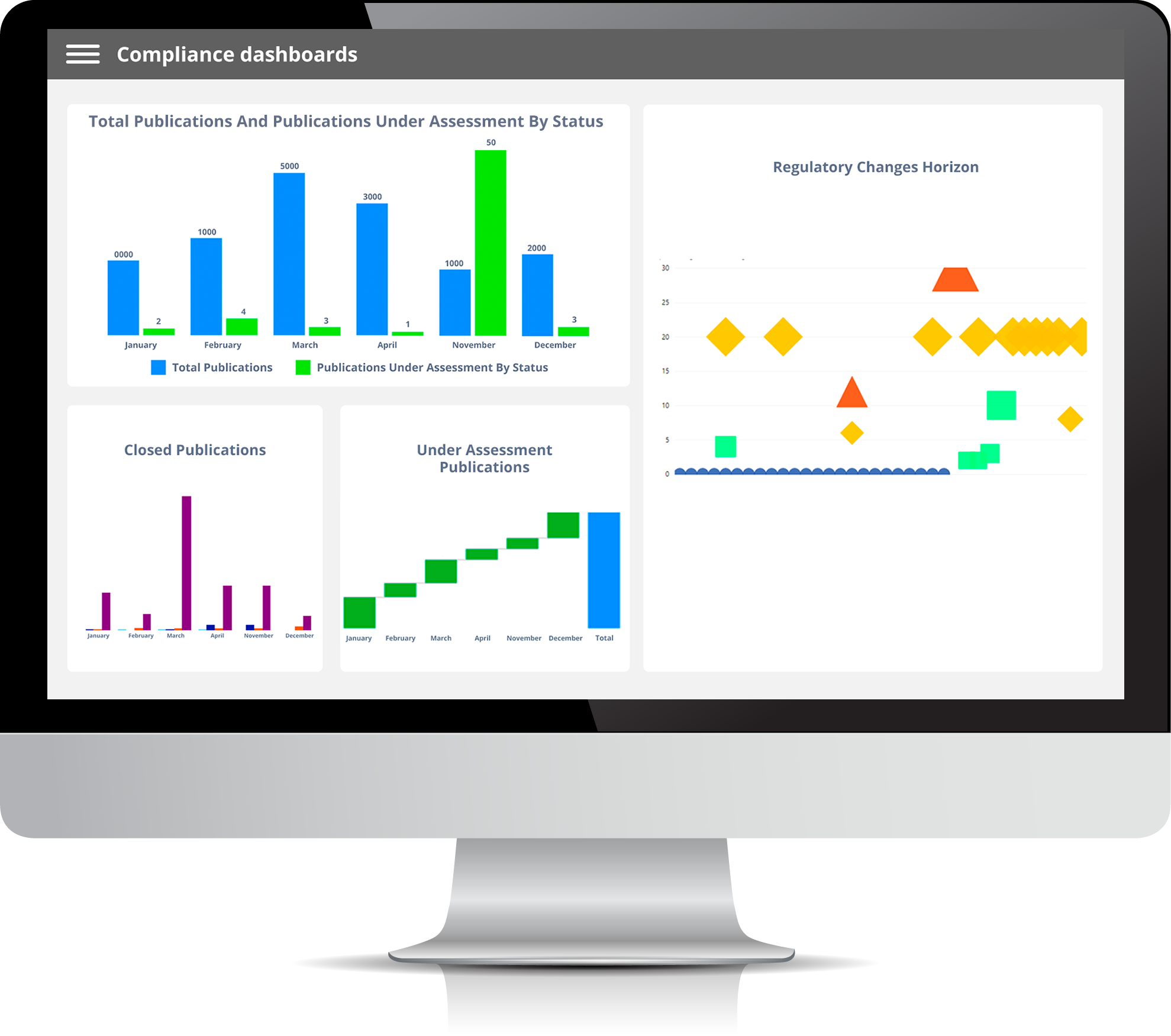 Compliance Dashboarding Fully customisable Reporting FinregE