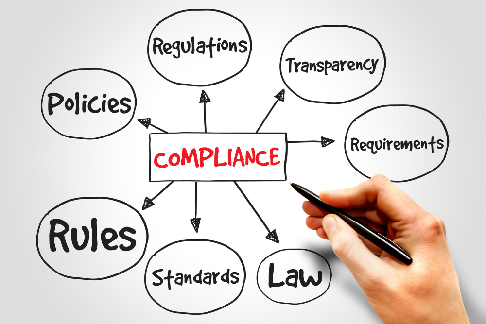 compliance-mapping