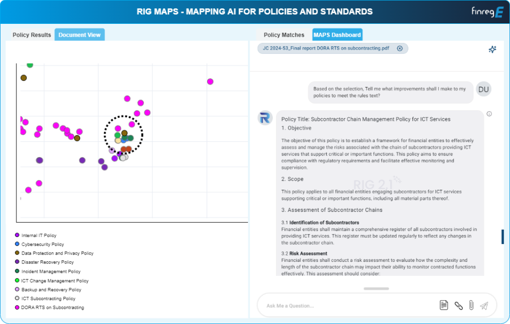 DORA, Policy Mapping, RIG, GenAI