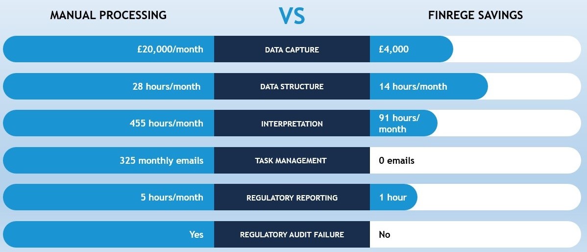 Cost of Compliance