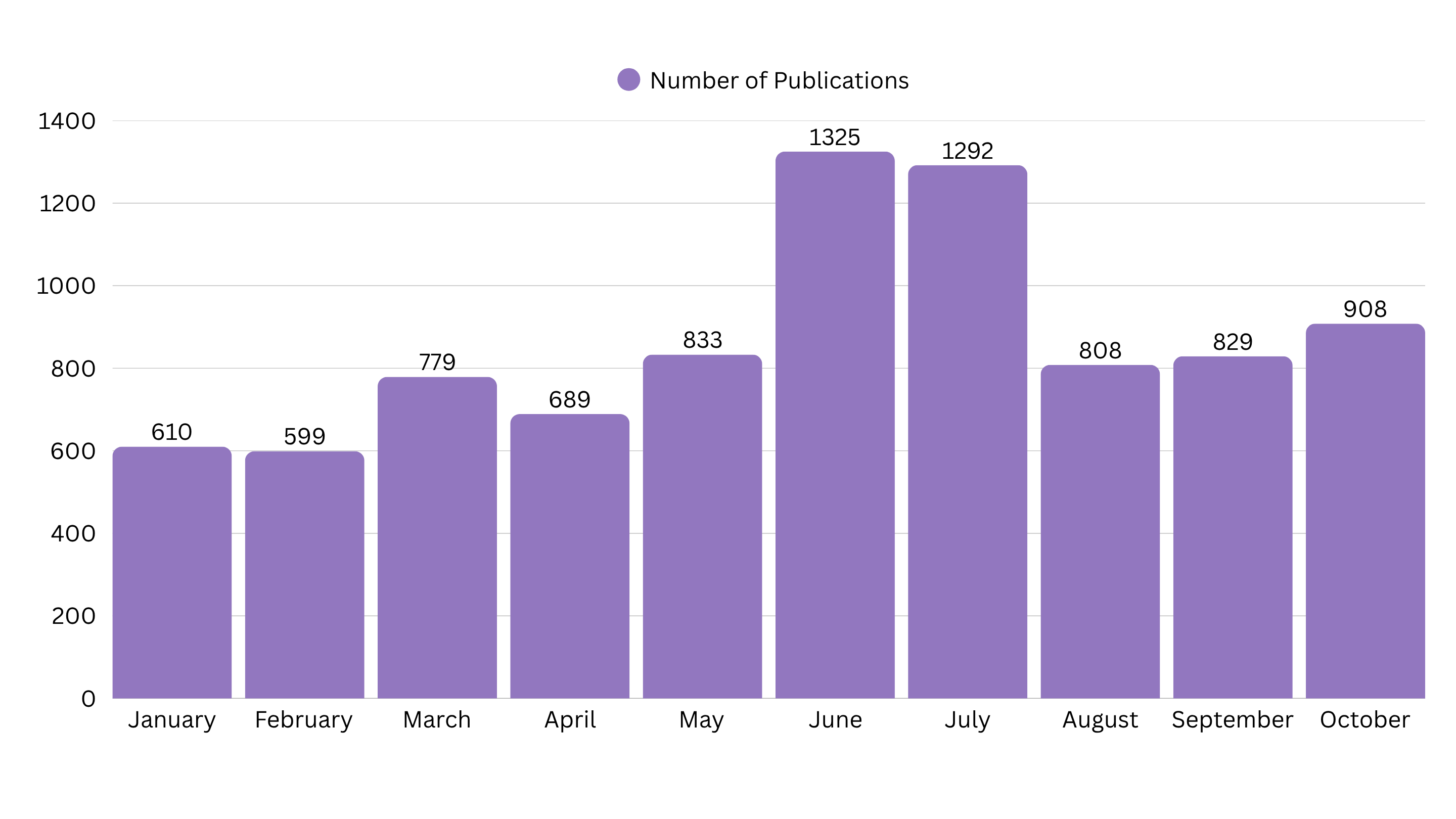 Risk Management, CROs, FinregE, AI