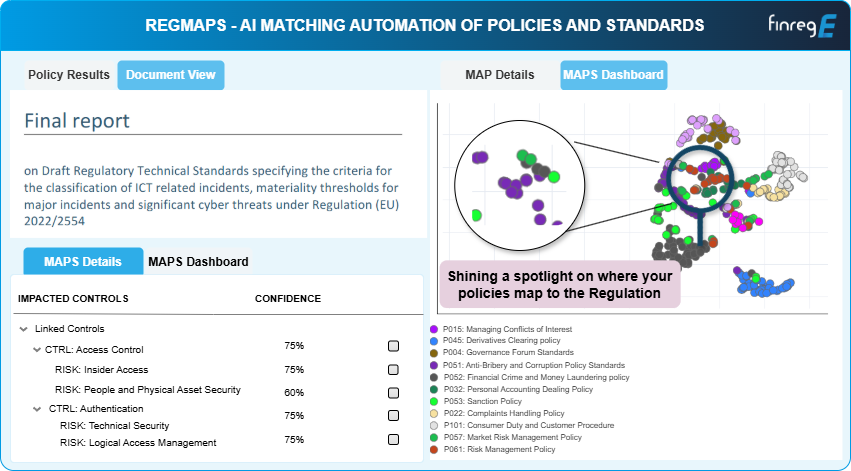 Operational resilience, DORA, EU, FCA, CFTC, US
