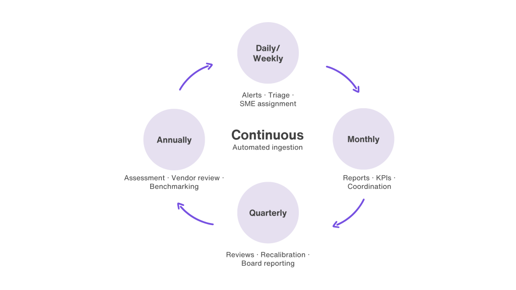 Regulatory Horizon scanning